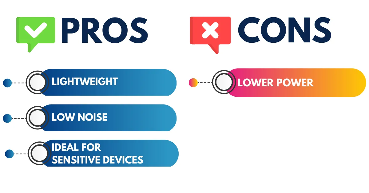 Pros: Lightweight, low noise, ideal for sensitive devices. Cons: Lower power output than conventional generators.