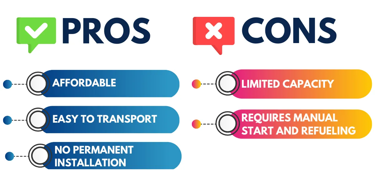 Pros: Affordable, easy to transport, no permanent installation. Cons: Limited capacity, requires manual start and refueling.