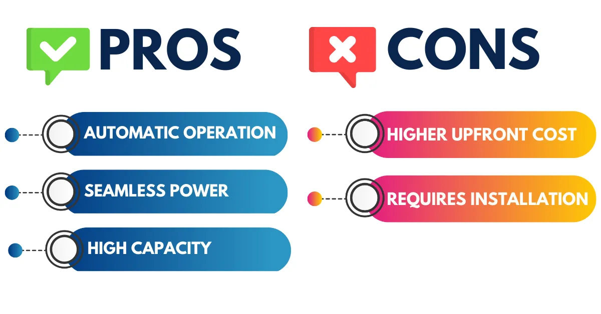 Pros: Automatic operation, seamless power, high capacity. Cons: Higher upfront cost, requires installation.
